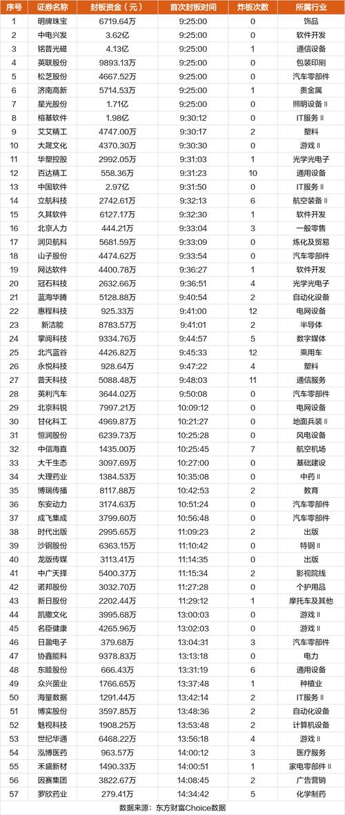 永迈科技股票分析与投资建议