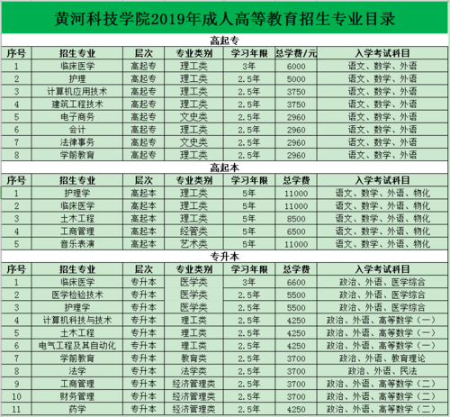 黄河科技学院学费情况