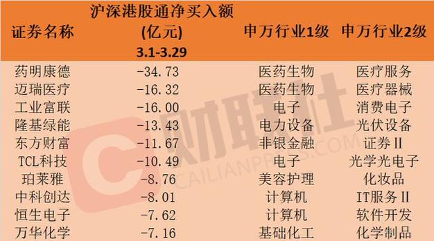 安洁科技股票代码及相关信息