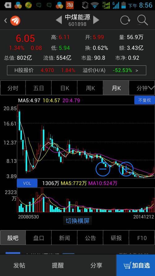 正邦科技今日股票走势分析