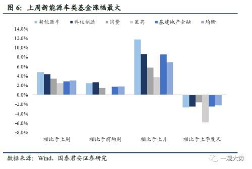 科技基金：投资科技行业的利器