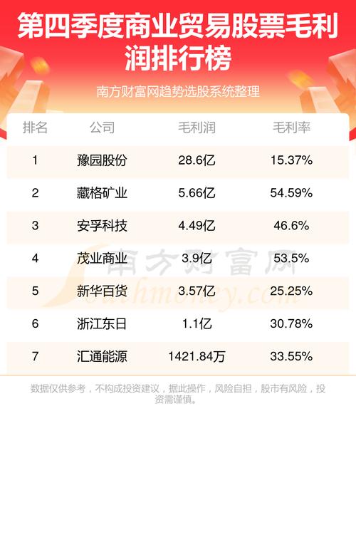 新华科技股价分析与展望