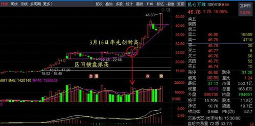 振蕊科技股票目标价分析与建议