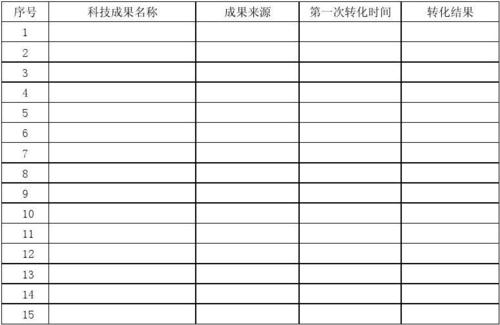 1.科技成果基本信息