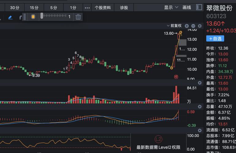 剑桥科技股票分析与投资建议