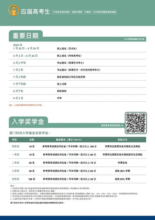 澳门科技大学表演专业录取指南