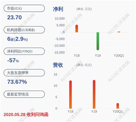 北特科技股票代码查询