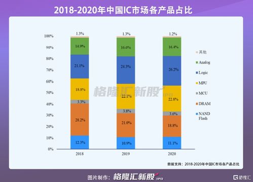 集微科技在芯创