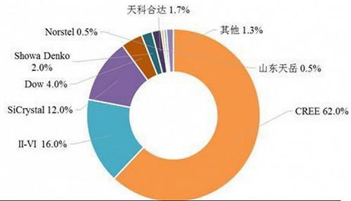 第三代半导体是什么意思