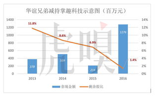 掌趣科技股票