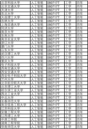 国防科技大学在全世界排名