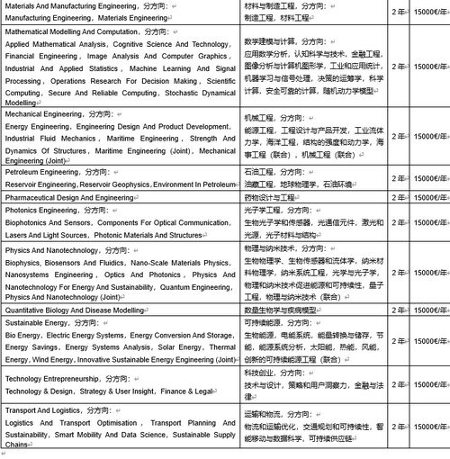 丹麦科技大学电气留学申请