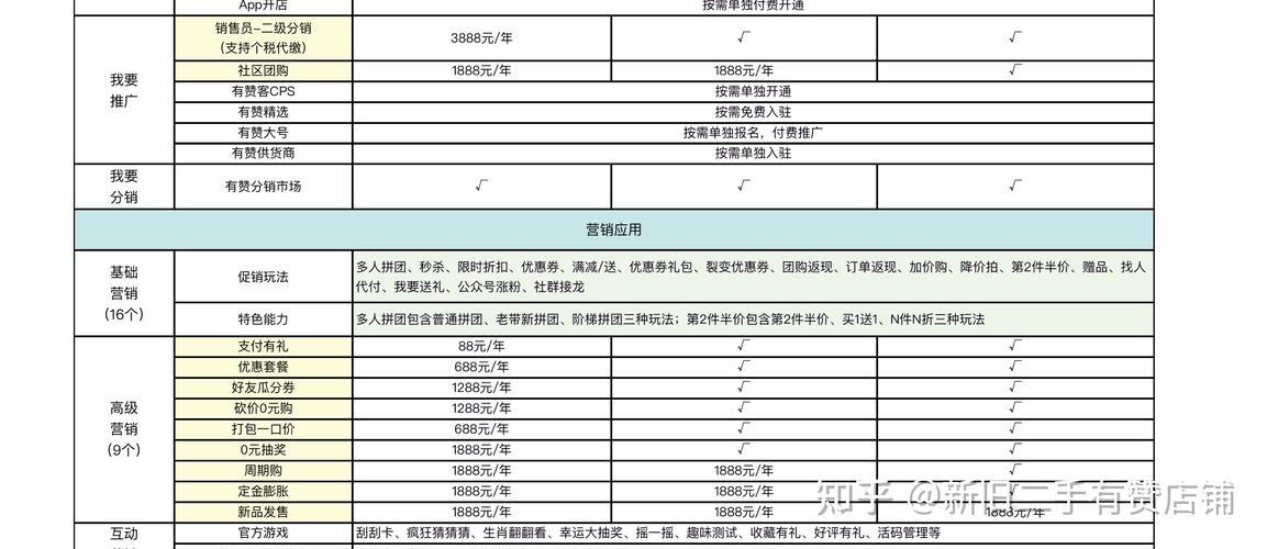 有赞科技中国有赞