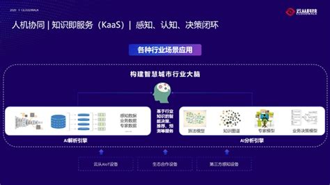 云从科技最新官方消息