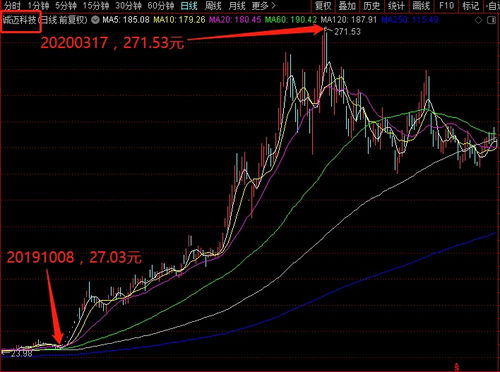 迈越科技股份有限公司股票