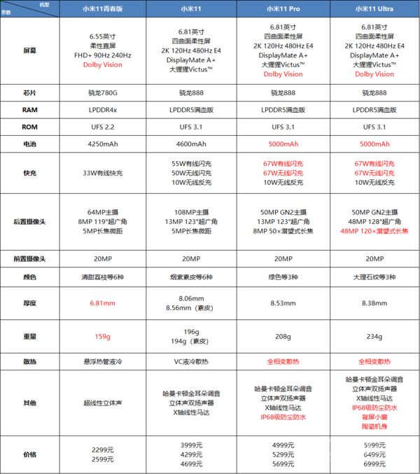 小米的参数