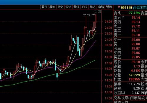 三六零（360）股票主力资金净流入情况