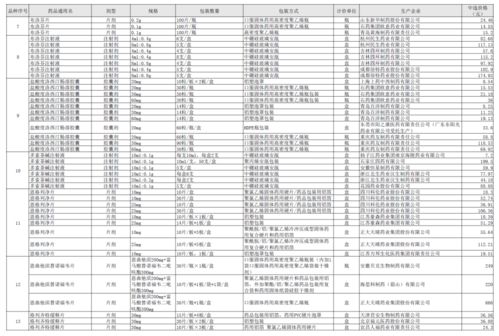 系列大幅度降价？劝大家擦亮眼睛，原因很真实