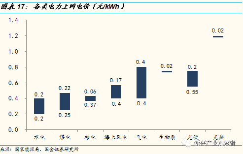 太阳能发电产业的发展历程