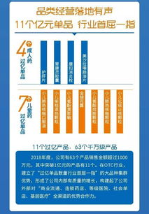 诺和诺德供应与研发多方面发力巩固减肥药市场优势地位