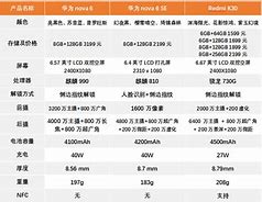 月新机汇总新机频发，中端机型亮点纷呈