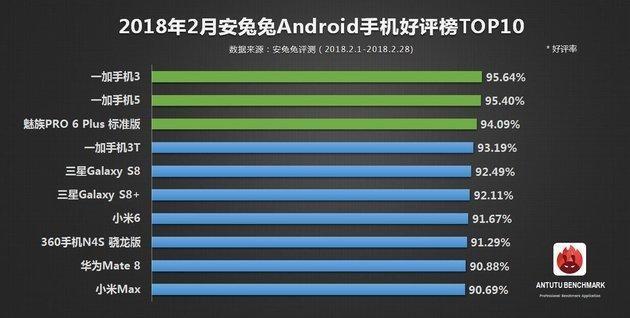 一加手机外媒眼中的国产安卓机独苗