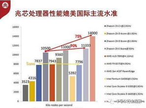 英特尔处理器发展图