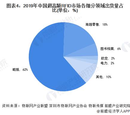 全球市场分析-年出货量占比预测

课程