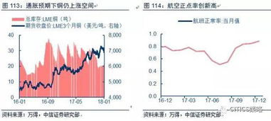 铜交易行情查询