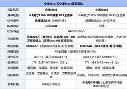 小米系列配置表