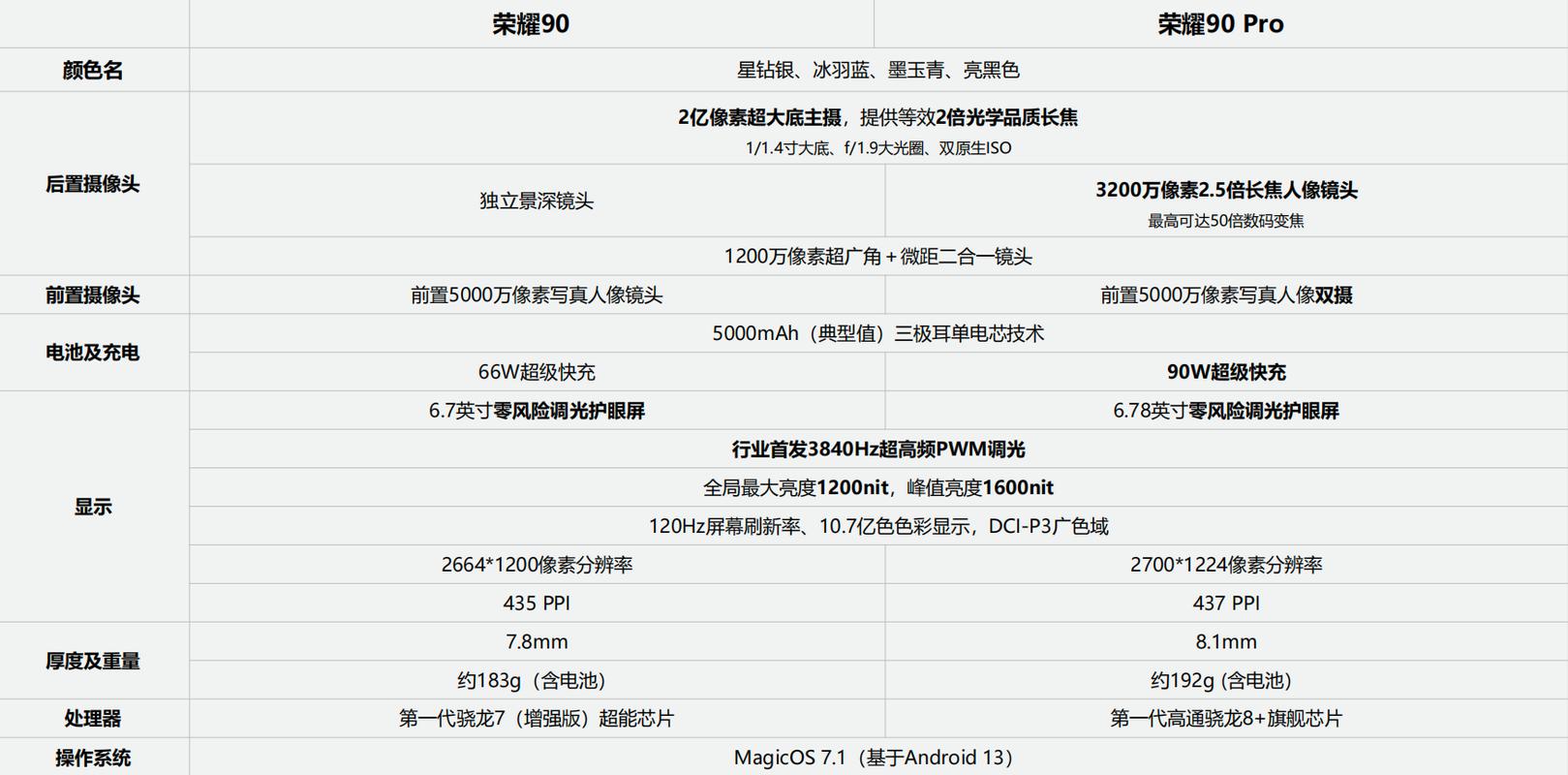 1.产品参数设定