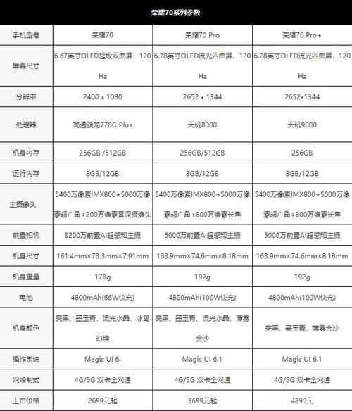 解锁未来科技参数配置的革命性力量