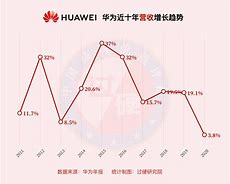 华为从创立到上市的辉煌历程