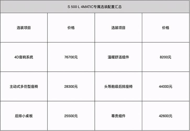 参数配置的步骤？