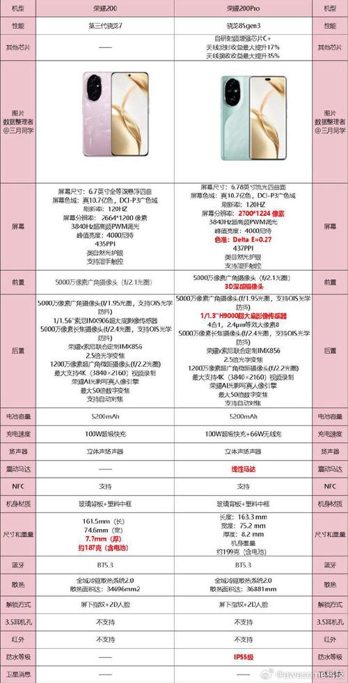 荣耀参数配置的历史演变与分析