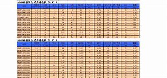 关键词分析参数