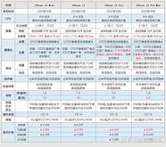 揭秘参数配置的深层细节如何选择最适合你的设备？