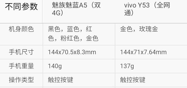 魅蓝系列参数