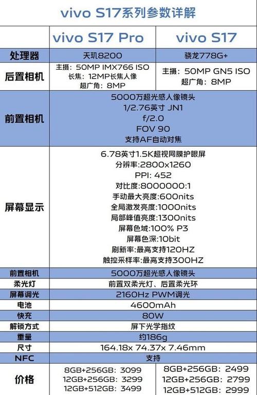 参数之谜