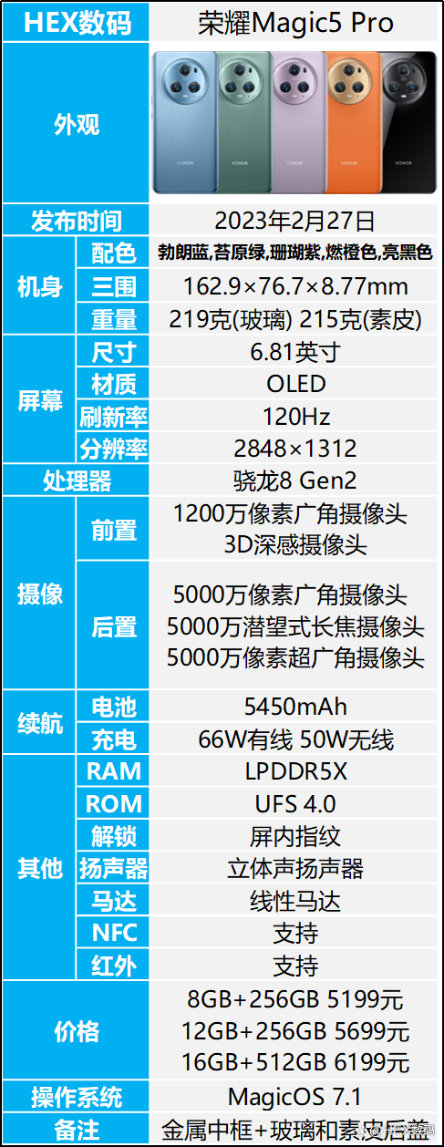 参数检验和非参数检验的区别