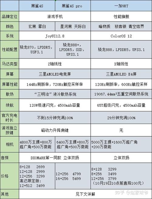 手机对比参数配置