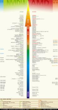 rtx3060相当于什么显卡