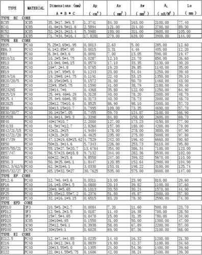 13苹果promax参数配置详细