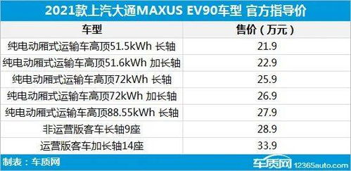 研究历史事件的上市日期方法、数据收集与分析