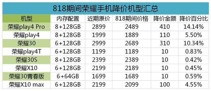 性价比高的手机排行榜前十名