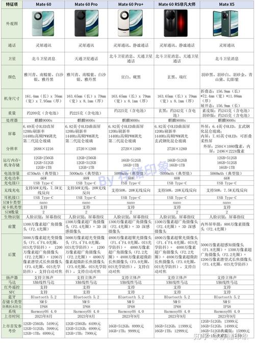 华为产品参数与价格的历史分析