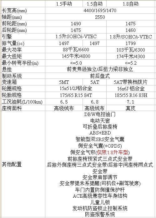 **参数配置解锁社交媒体的无限可能**