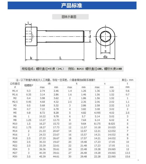 参数方程