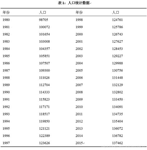 探索参数揭秘数据背后的力量