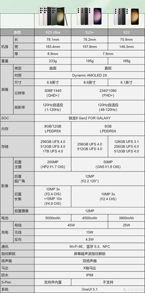 三星手机参数在哪找